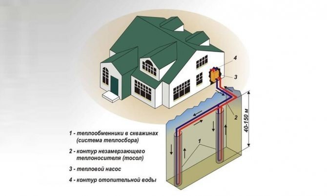 Тепловой насос для отопления загородного дома принцип работы