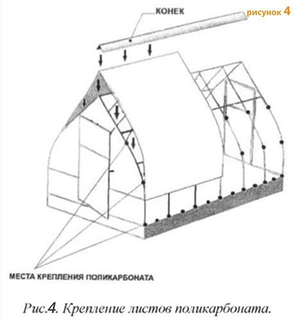 Схема прикручивании поликарбоната к теплице